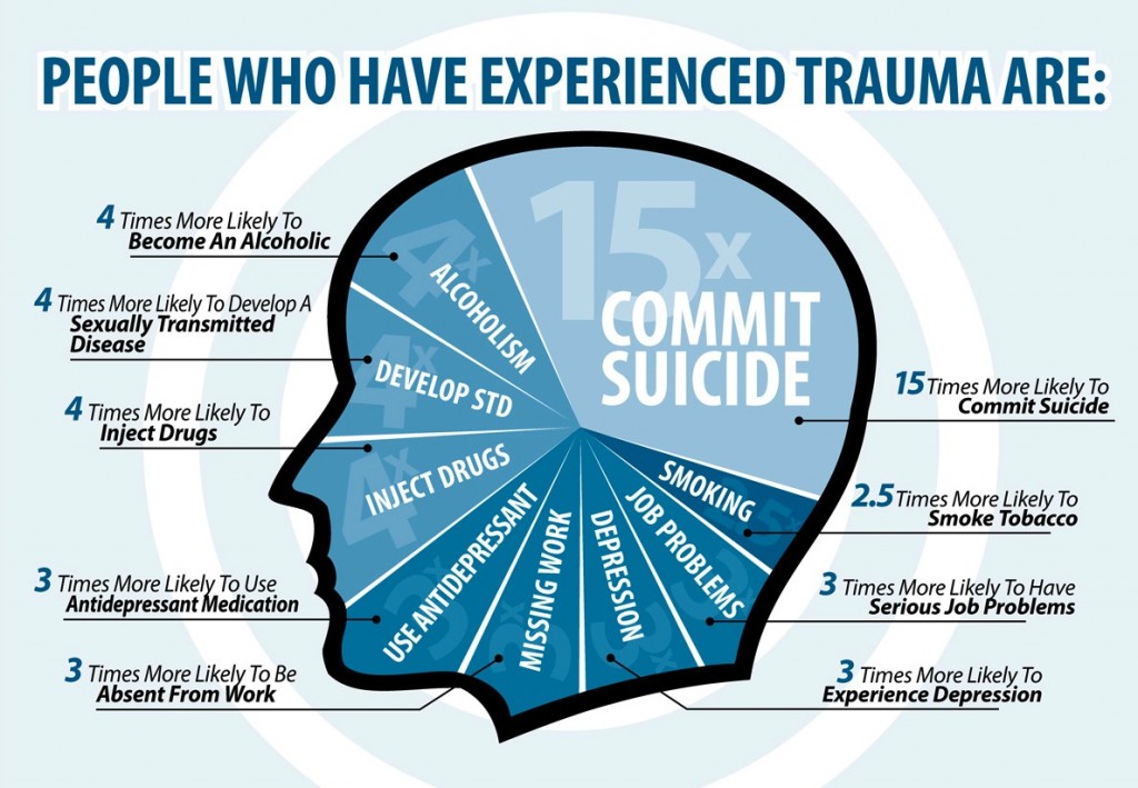 managing-trauma-symptoms-cw-psychological-services